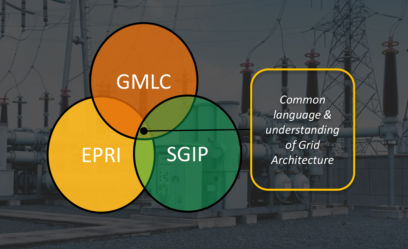 Grid Architecture