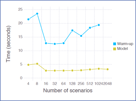 Grid Opt Analysis